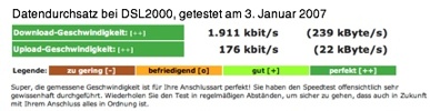 Dsl-Test